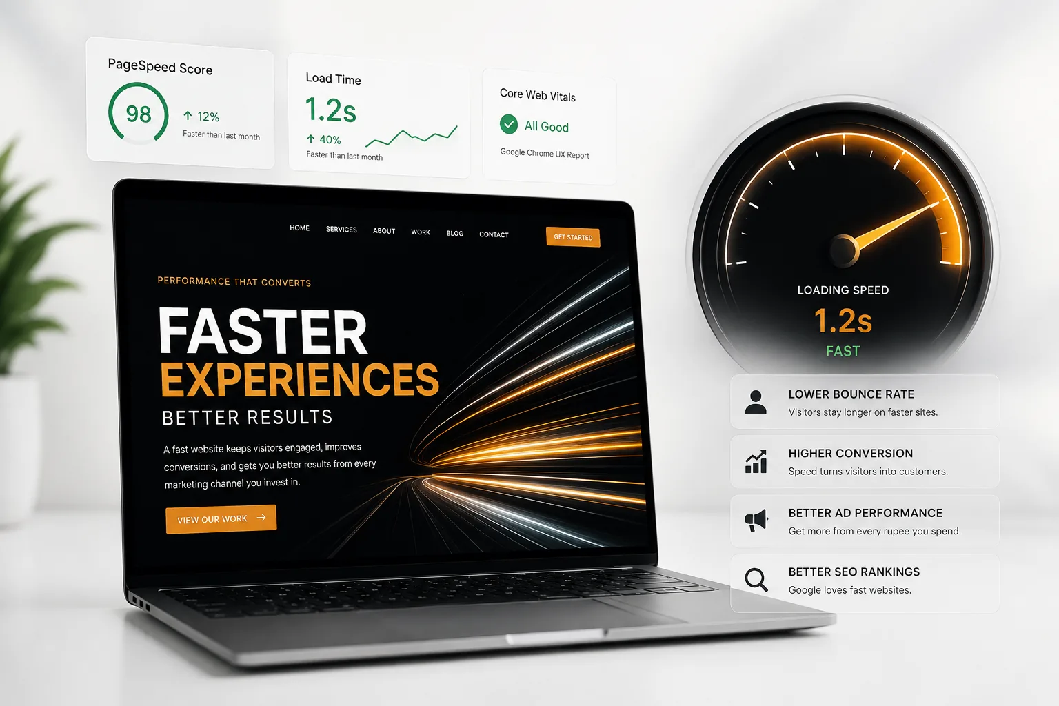 A laptop displaying a dark website hero with amber light-trails, surrounded by floating panels reporting a PageSpeed score of 98, a 1.2 second load time and passing Core Web Vitals, next to a speedometer dial reading 1.2s