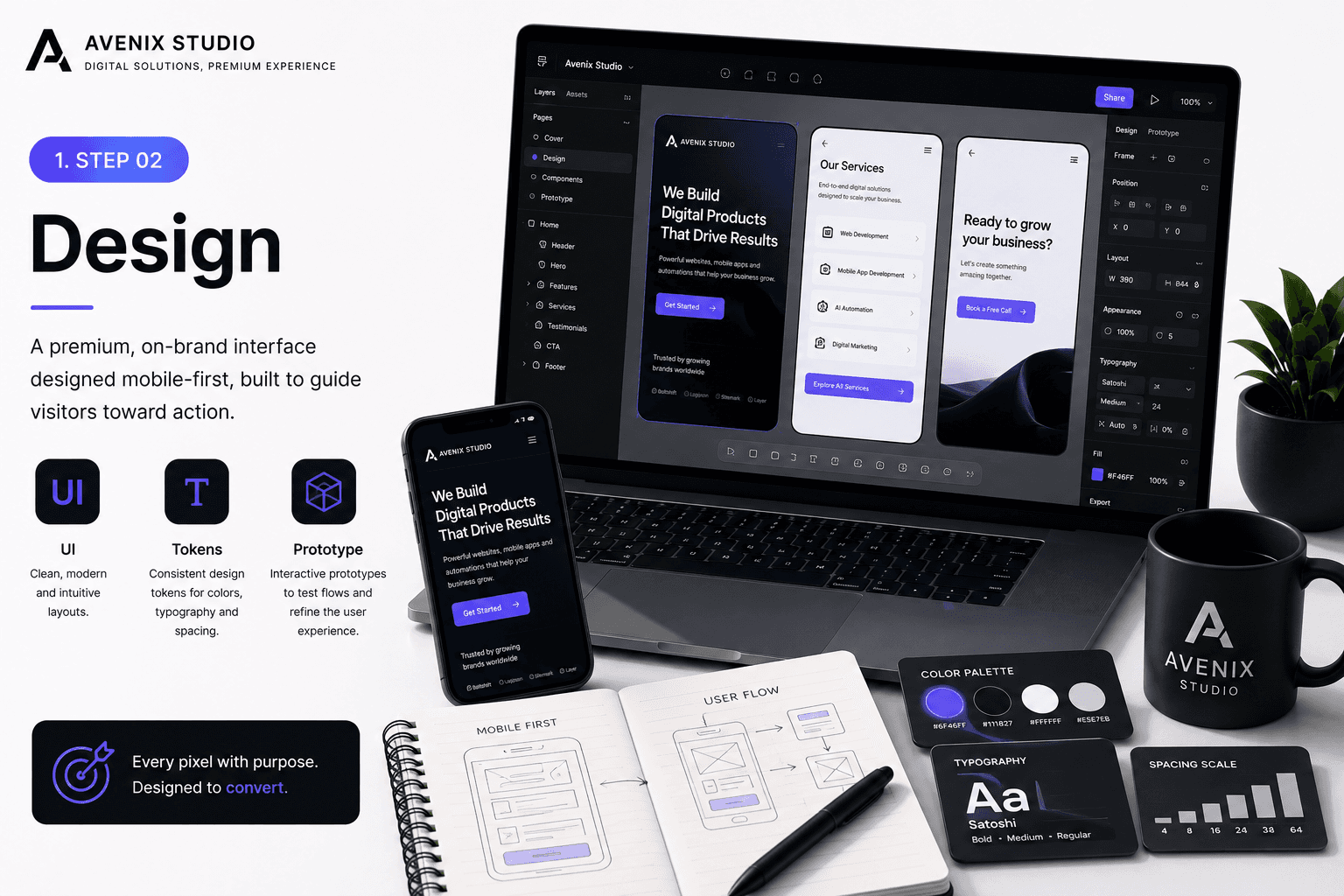 Design stage of the Avenix delivery process