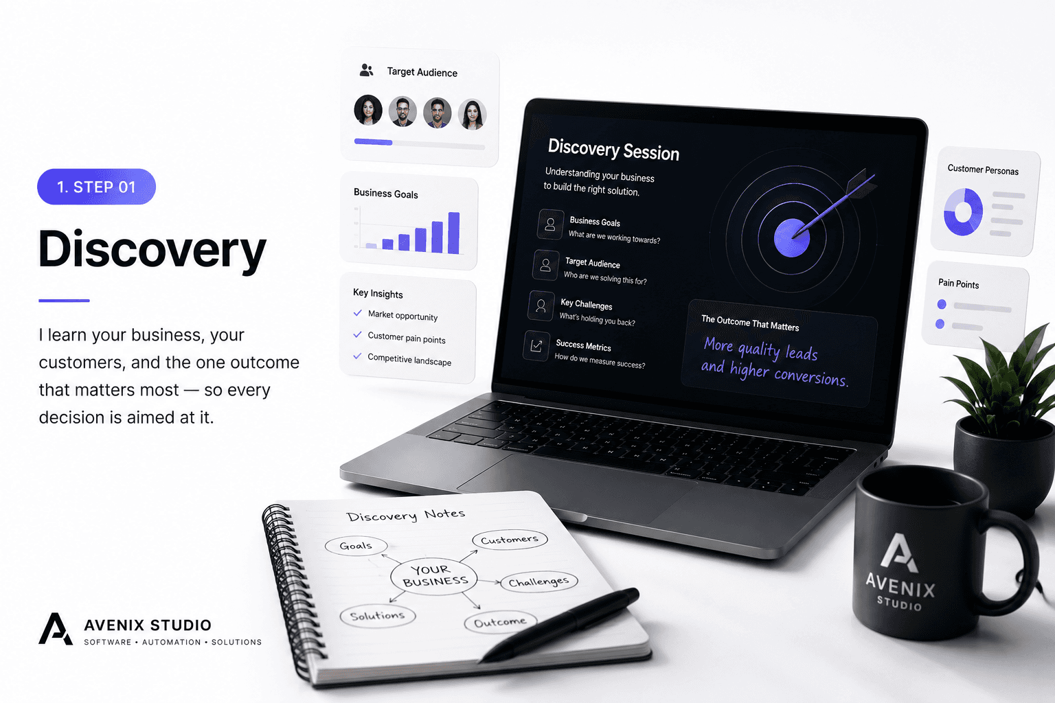 Discovery stage of the Avenix delivery process