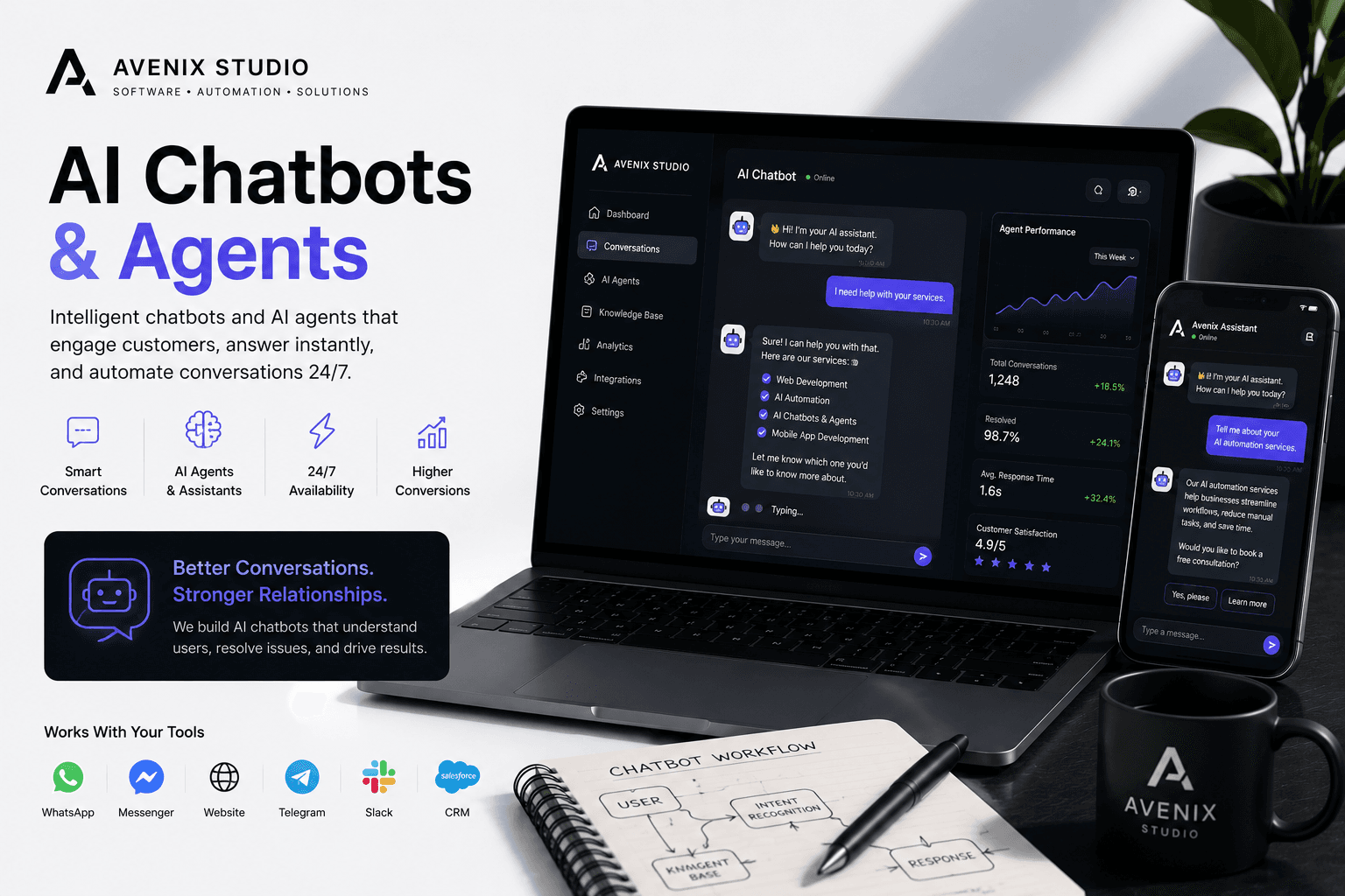 AI Chatbots — Avenix Studio service overview